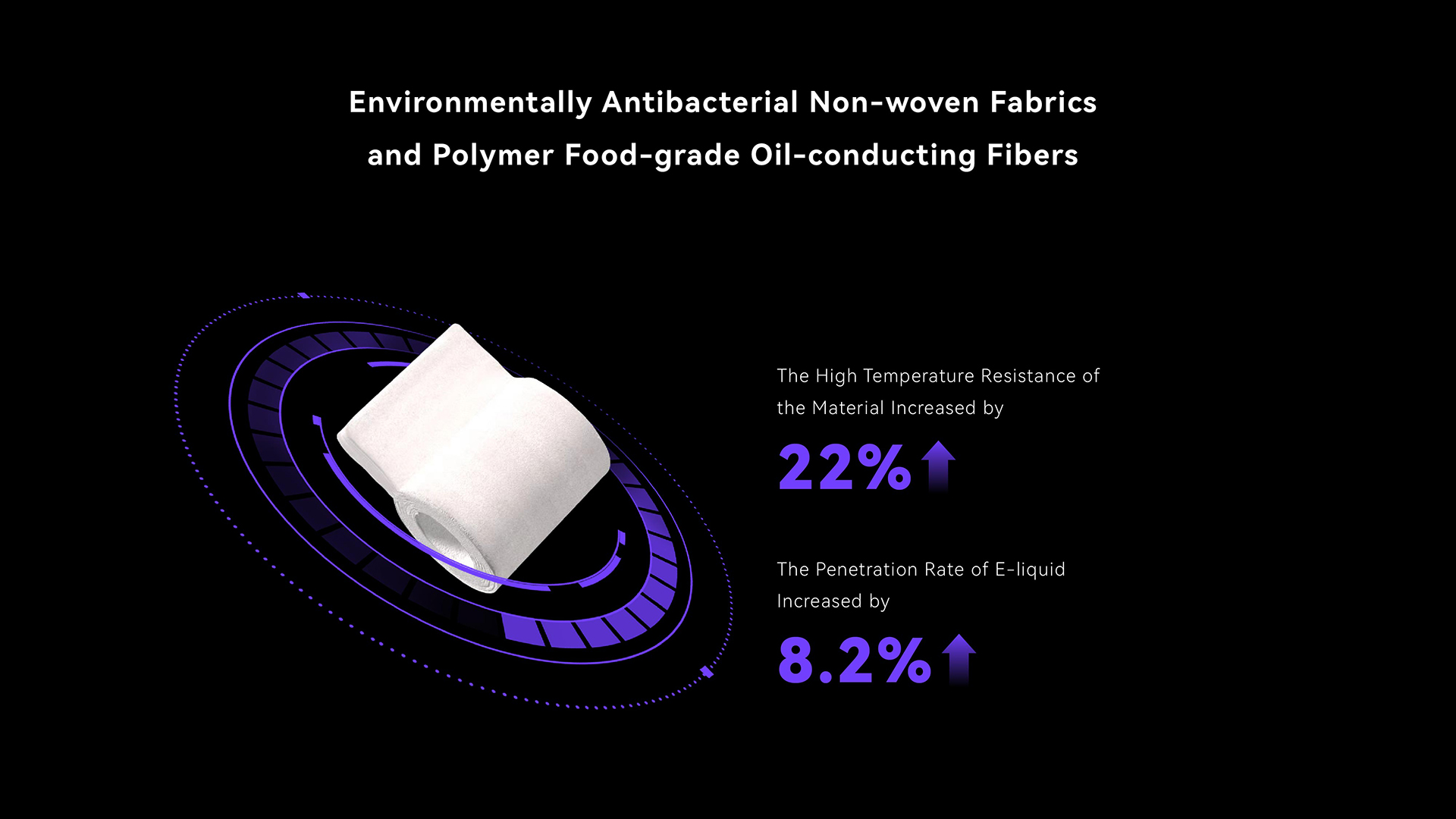 Use of Environmentally antibacterial non-woven fabrics and polymer food-grade oil-wicking fibres. E-liquid absorption increased by 8.2%