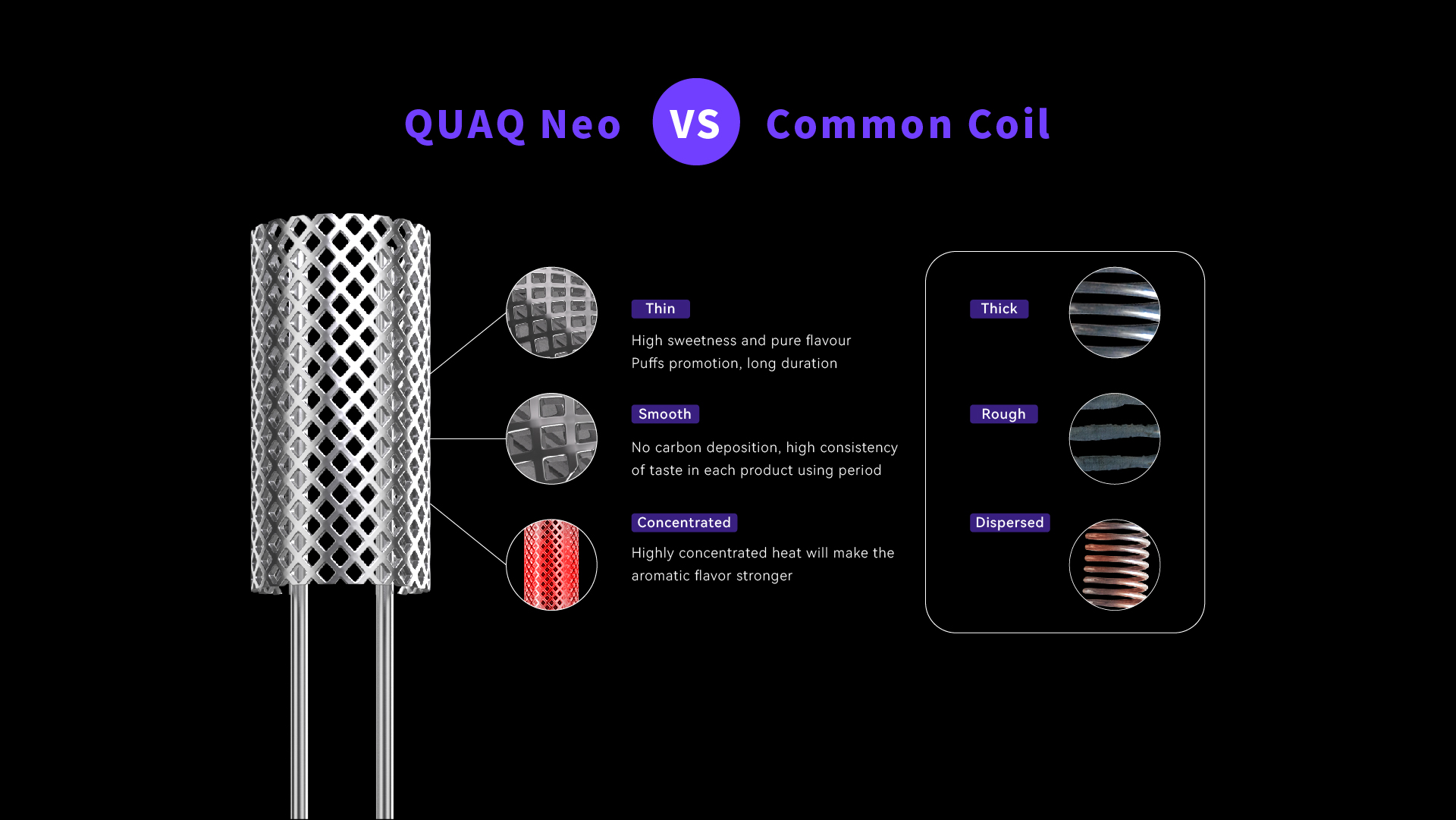 When compared to standard coils, quaq coils are thinner, smoother and have a higher concentration coil density.